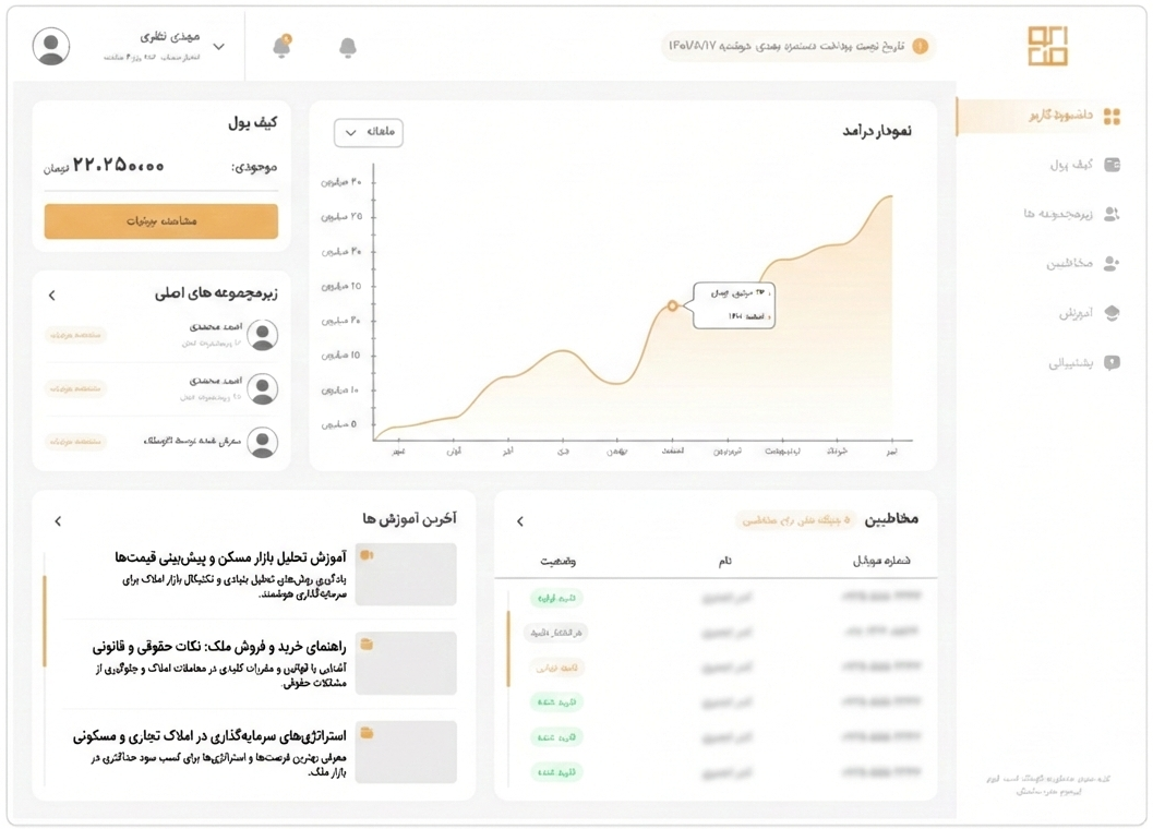 سرویس های معاملاتی